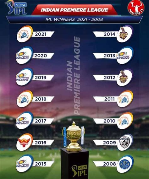 ipl win team list|ipl cup winning teams.